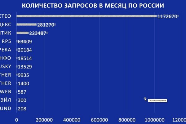 Ссылка на кракен официальный