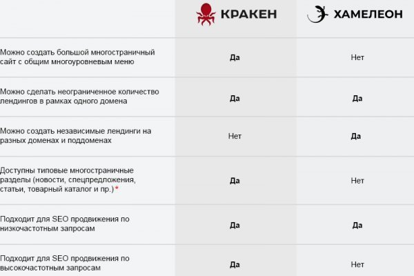 Как вывести деньги с кракена тор