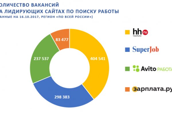 Ссылка в магазин на кракен