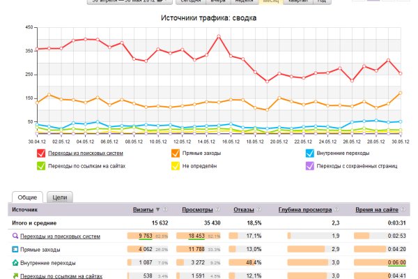 Ссылка на кракен krawebes